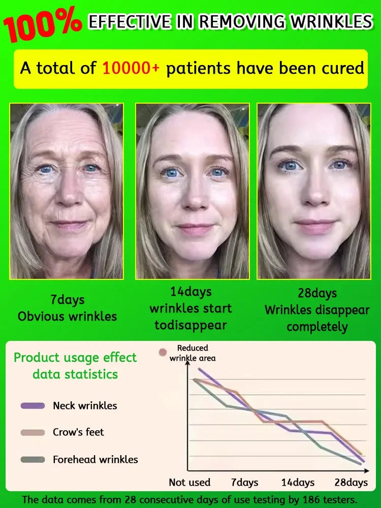 Anti-Aging Wrinkle-Removing Cream – Deep Moisturizing Face Care